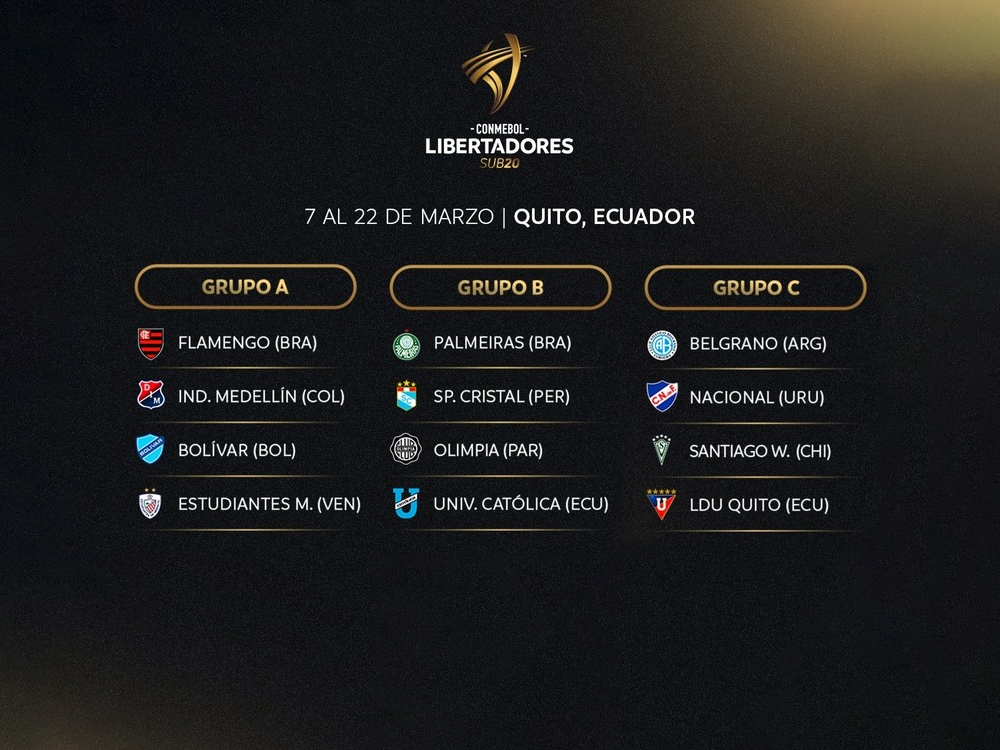 Grupos definidos para la Copa Libertadores Sub 20 2026