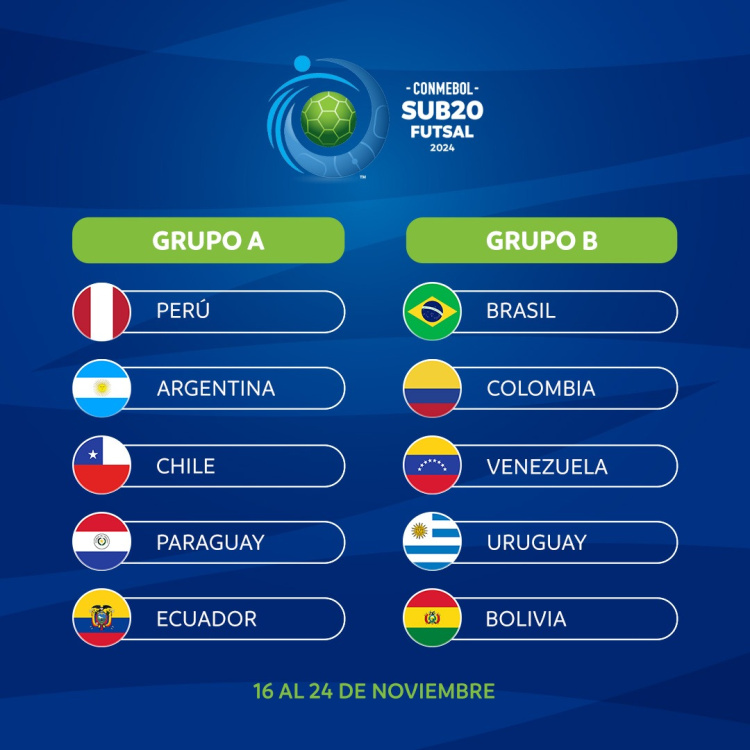 Las Selecciones argentinas de Futsal conocieron sus rivales continentales