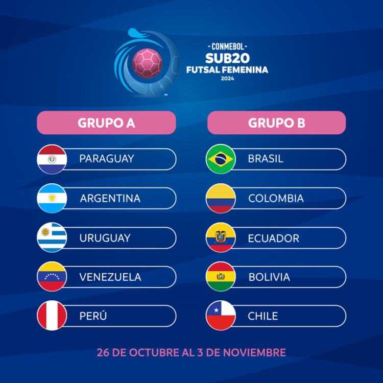 Las Selecciones argentinas de Futsal conocieron sus rivales continentales